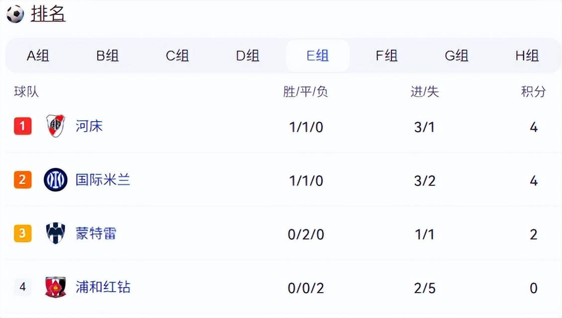 米兰体育视频-包含河床锋线组合默契，世俱杯争冠实力凸显的词条