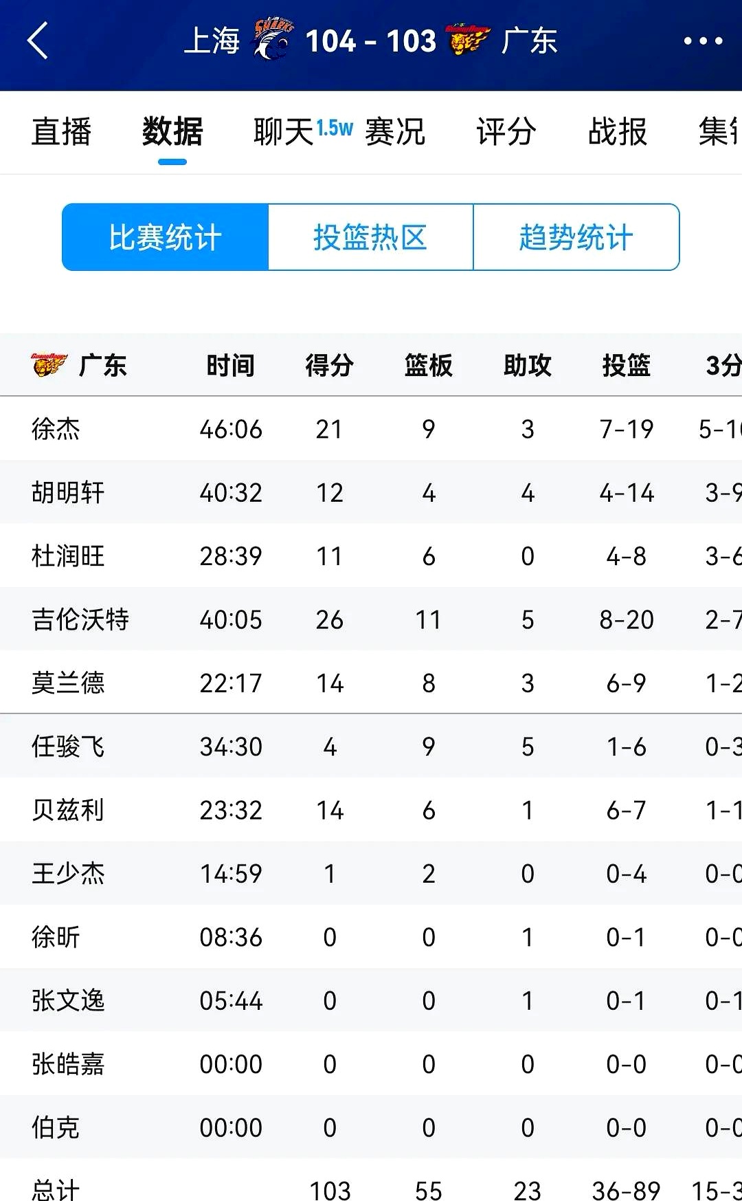 米兰体育app下载地址-广东队爆发神级表现，CBA季后赛被彻底压制，封盖的简单介绍