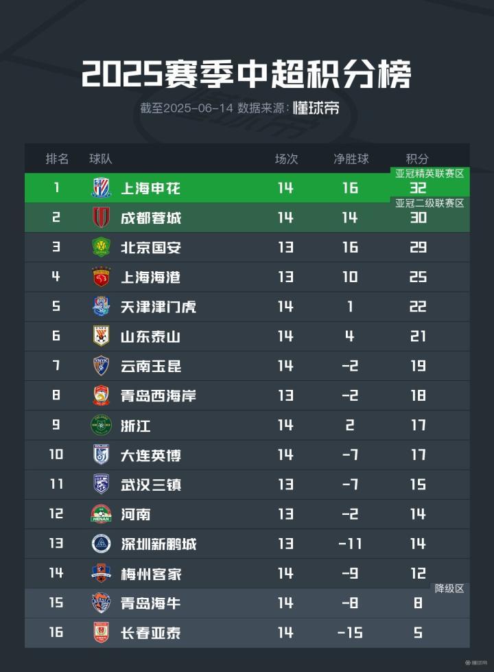 米兰体育官方-国安主场击败权健，稳固积分榜头名的简单介绍