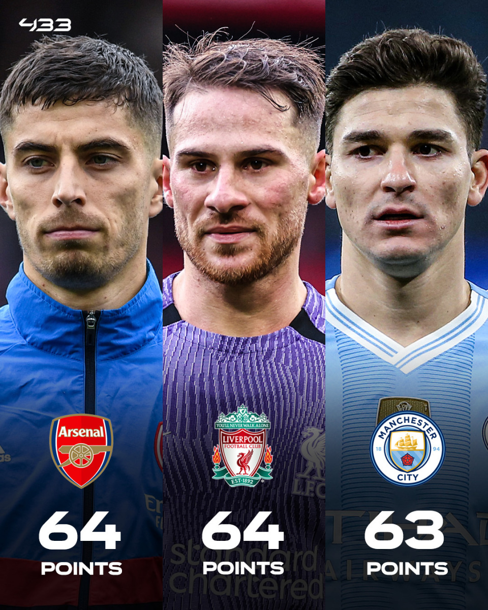 曼城遭遇连败，英超争冠形势动荡