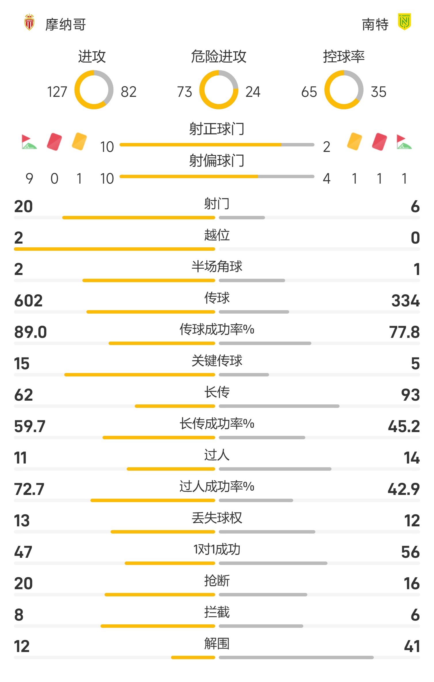 关于南特主场逆转,法甲保级战况一波三折的信息 关于南特主场逆转,法甲保级战况一波三折的信息