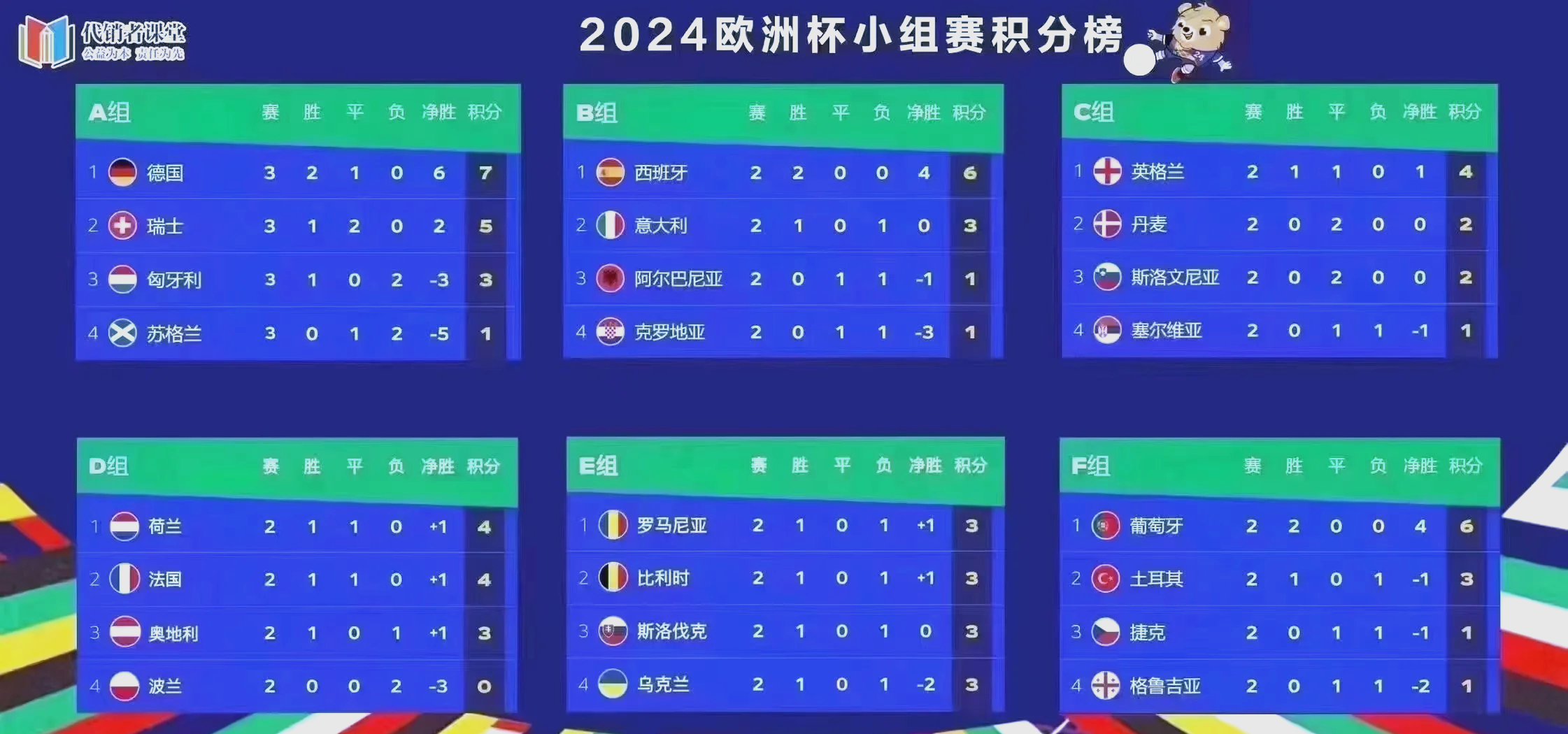 关于欧洲杯比分悬殊对决，实力对比一目了然的信息