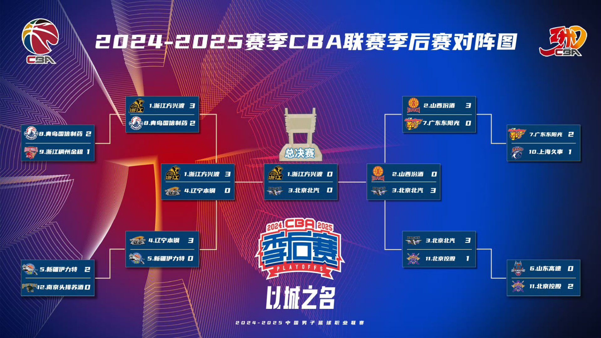 CBA联赛与NBA展开合作，提升中国篮球职业化水平的简单介绍