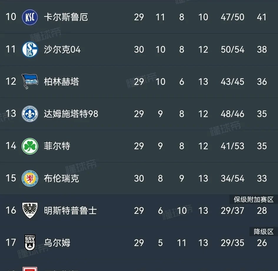 沙尔克04客场取胜，连败纪录告终