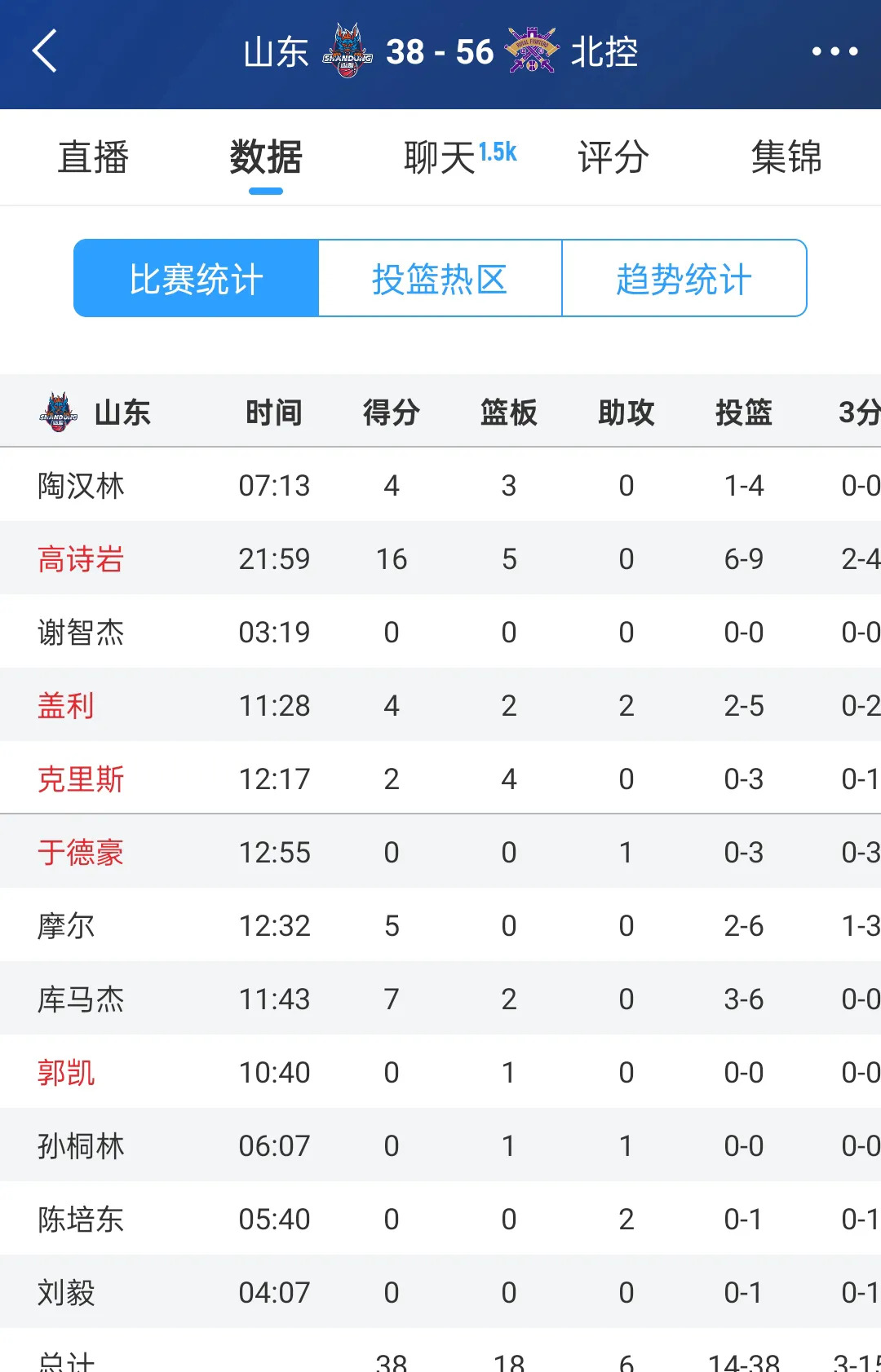 黄蜂队突破重围,晋级季后赛次轮的简单介绍 黄蜂队突破重围,晋级季后赛次轮的简单介绍